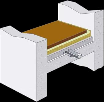 PANEL PST